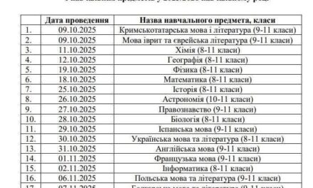 ВСЕУКРАЇНСЬКІ УЧНІВСЬКІ ОЛІМПІАДИ                             