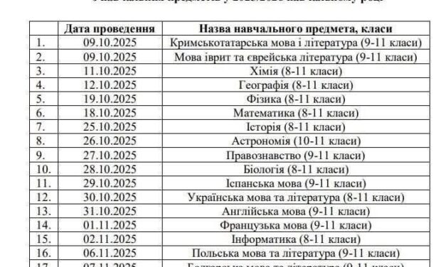 ВСЕУКРАЇНСЬКІ УЧНІВСЬКІ ОЛІМПІАДИ                             