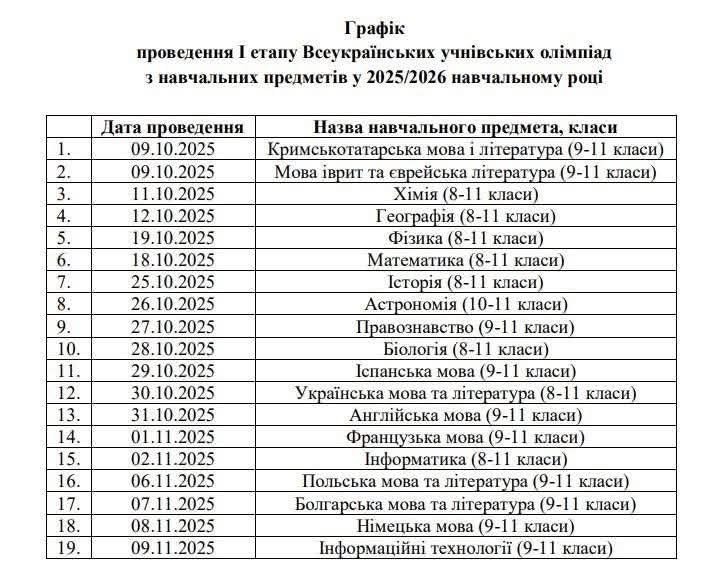 ВСЕУКРАЇНСЬКІ УЧНІВСЬКІ ОЛІМПІАДИ                             